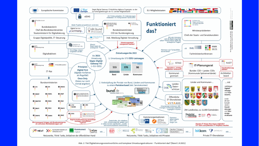 Digitalisierungsagenda 2014-2023